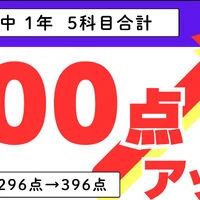 ブログ画像