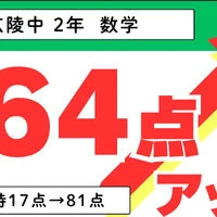 ブログ画像