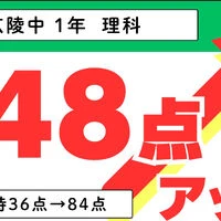 ブログ画像